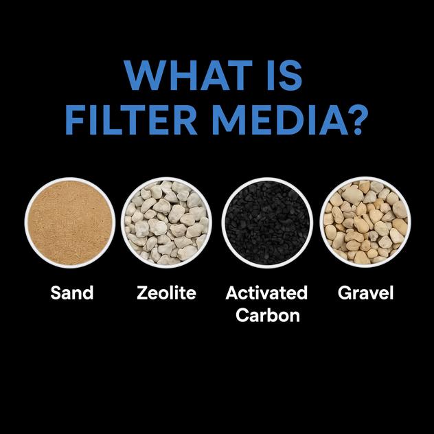 Filter Media
